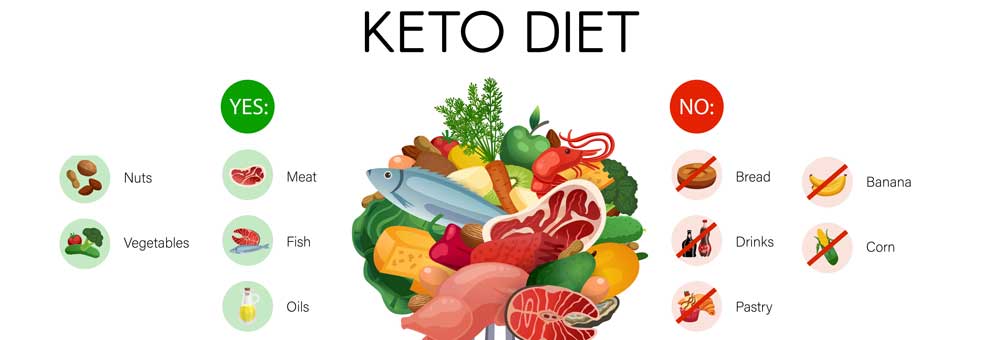keto-snacks-gym-diet