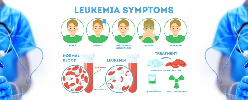 leukemia symptoms