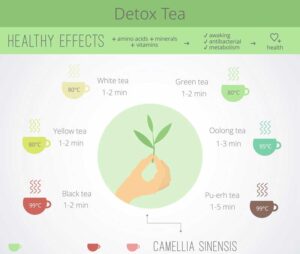 detox-tea